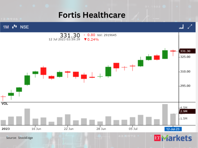 ​​Fortis Healthcare