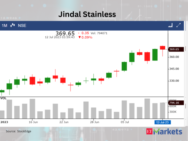​​Jindal Stainless
