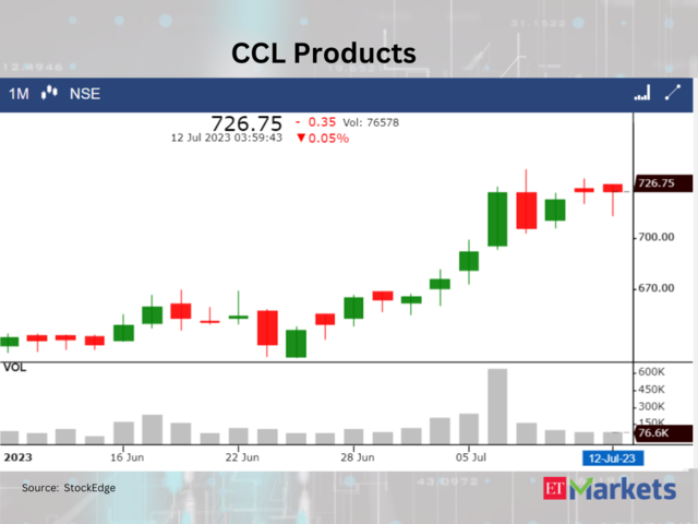 ​​CCL Products