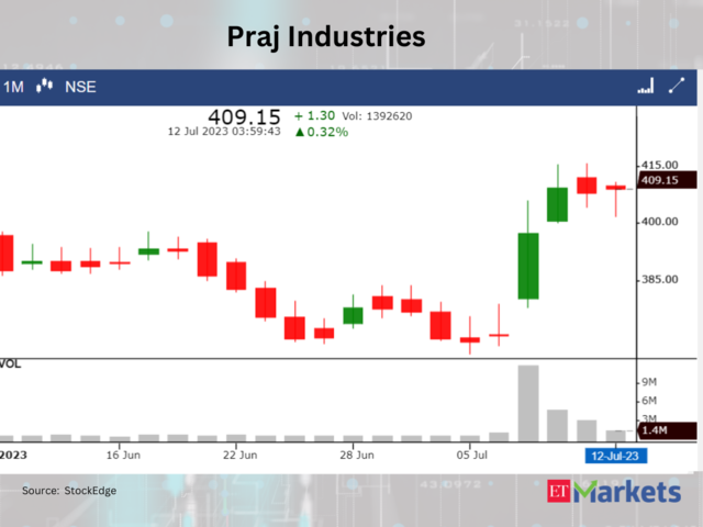 ​​Praj Industries