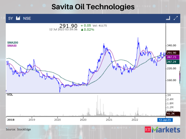 Savita Oil Technologies