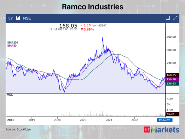 Ramco Industries
