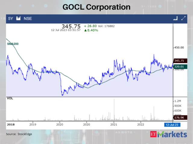 GOCL Corporation