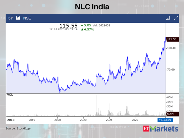 NLC India