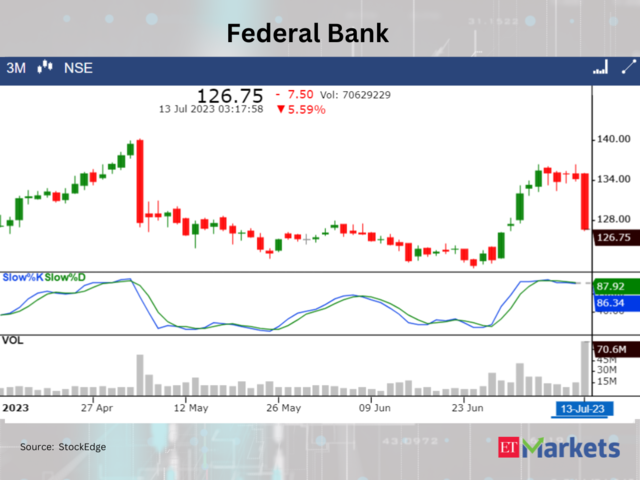 ​​The Federal Bank