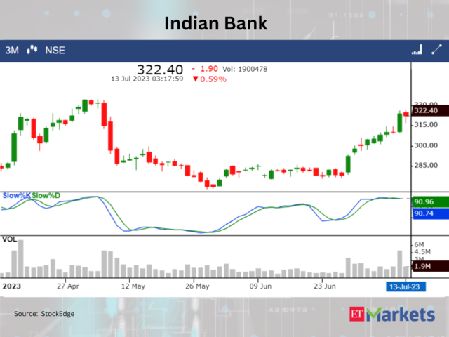 ??Indian Bank
