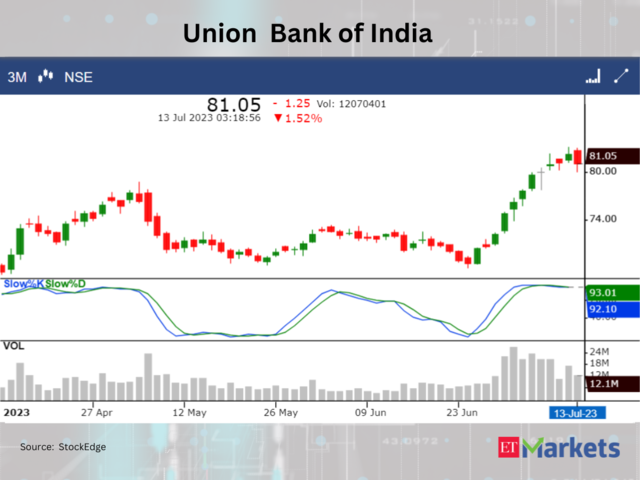 ??Union Bank of India