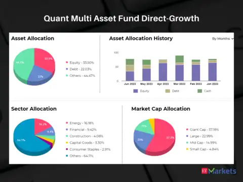 Quant Multi Asset Fund Direct-Growth