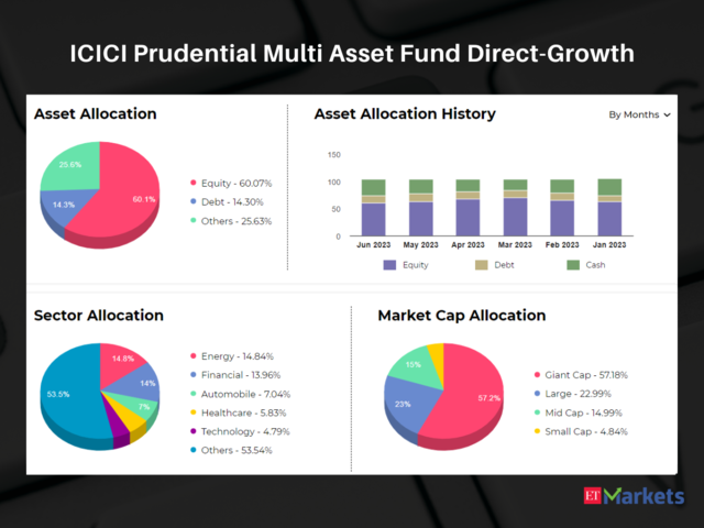 ICICI Prudential Multi Asset Fund Direct-Growth