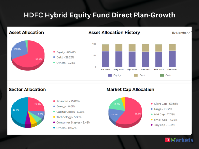 HDFC Hybrid Equity Fund Direct Plan-Growth