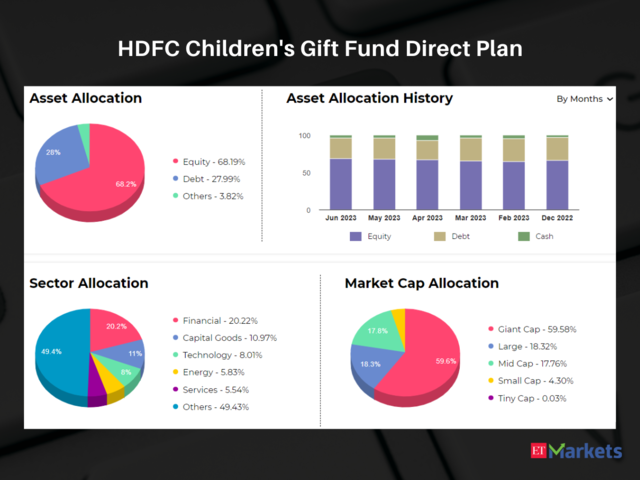 HDFC Children's Gift Fund Direct Plan