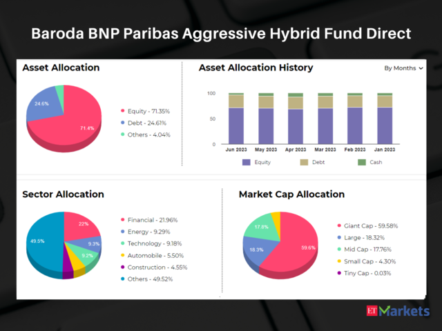 Baroda BNP Paribas Aggressive Hybrid Fund Direct