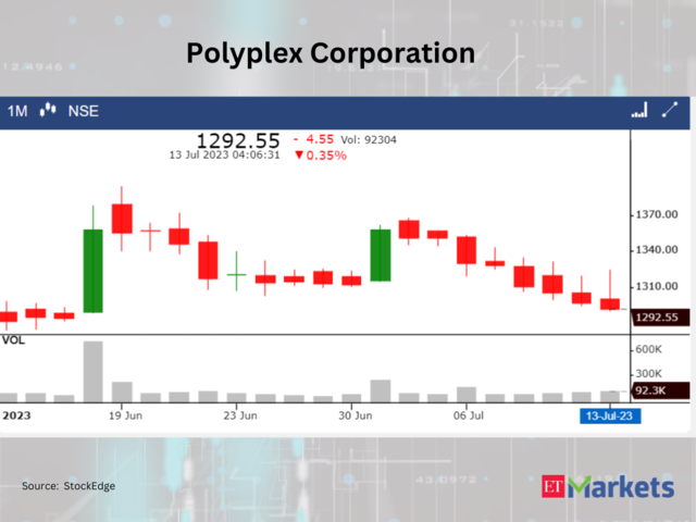 ​Polyplex Corporation