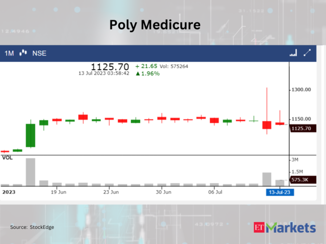 Poly Medicure