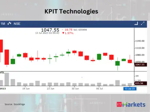 ​​KPIT Technologies