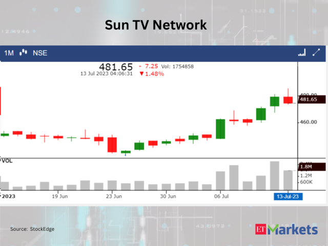 ​​Sun TV Network