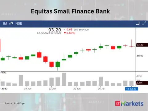 Equitas Small Finance Bank