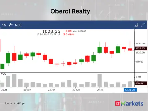 ​Oberoi Realty