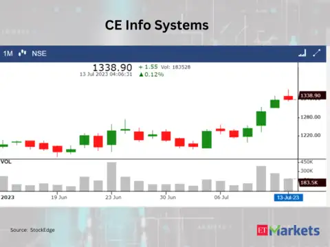 ​CE Info Systems