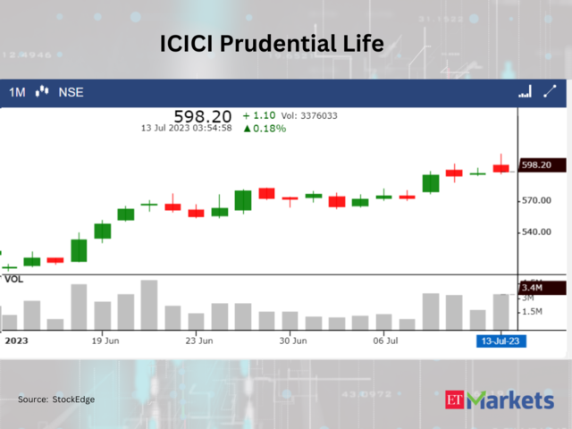 ​​ICICI Prudential Life Insurance