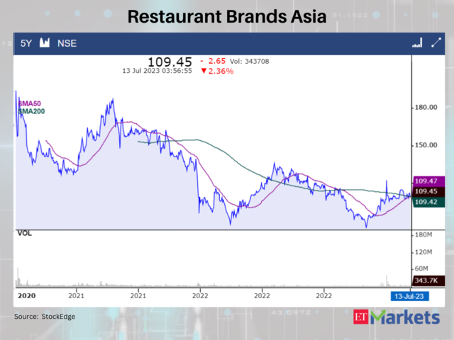 Restaurant Brands Asia