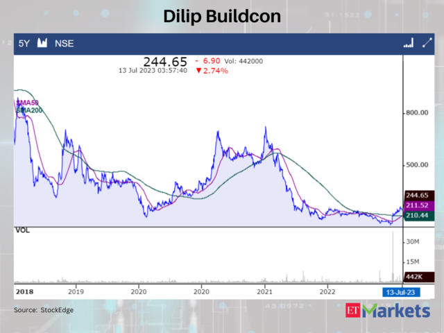Dilip Buildcon