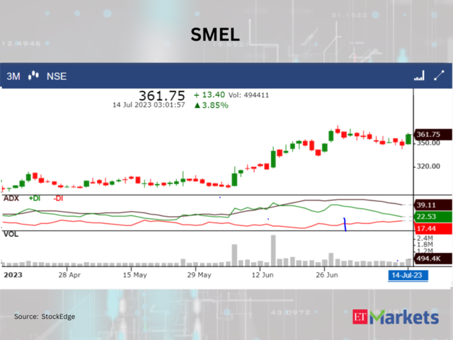 Shyam Metalics and Energy