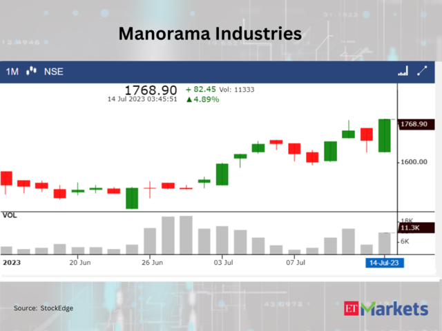 ?Manorama Industries