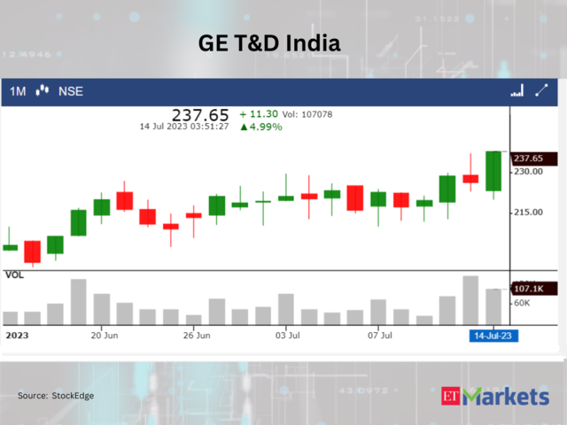 GE T&D India