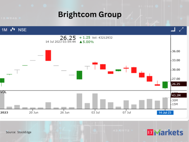 ​Brightcom Group