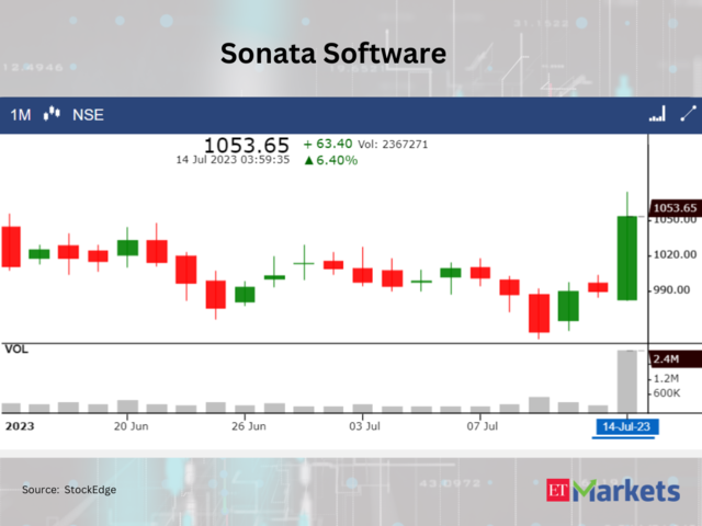 ​Sonata Software
