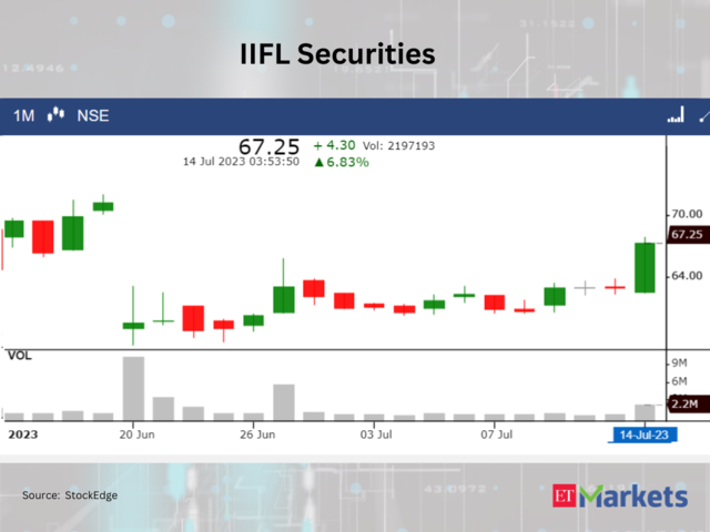 ​IIFL Securities 