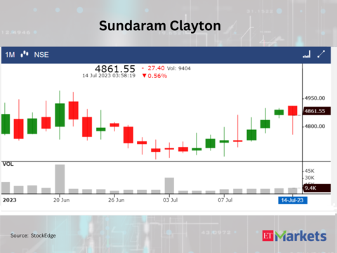 ​Sundaram-Clayton