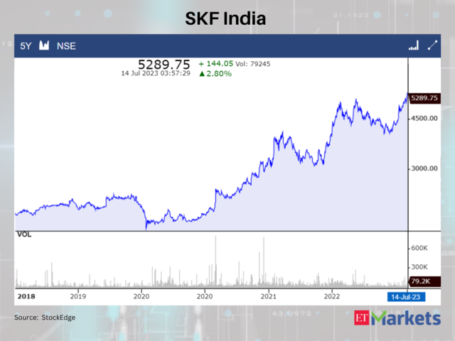 SKF India