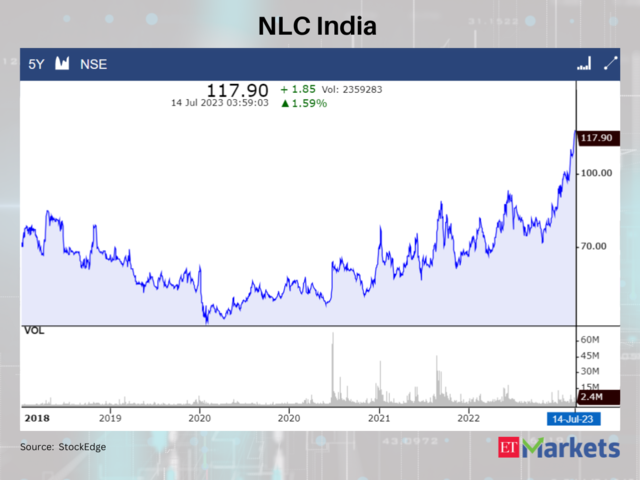 NLC India