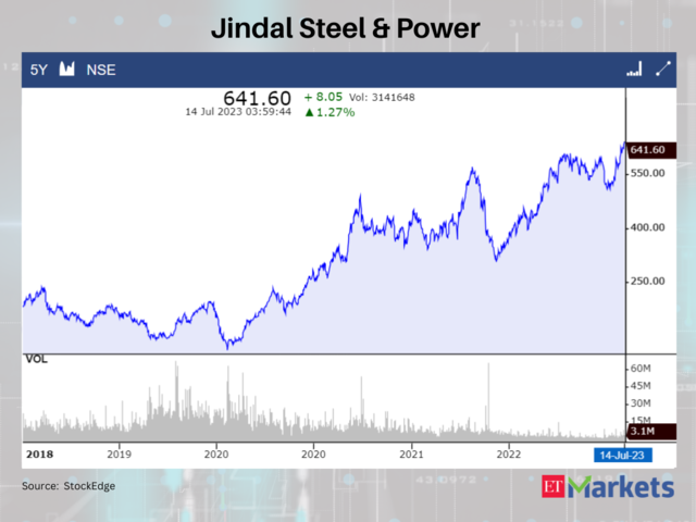 Jindal Steel & Power