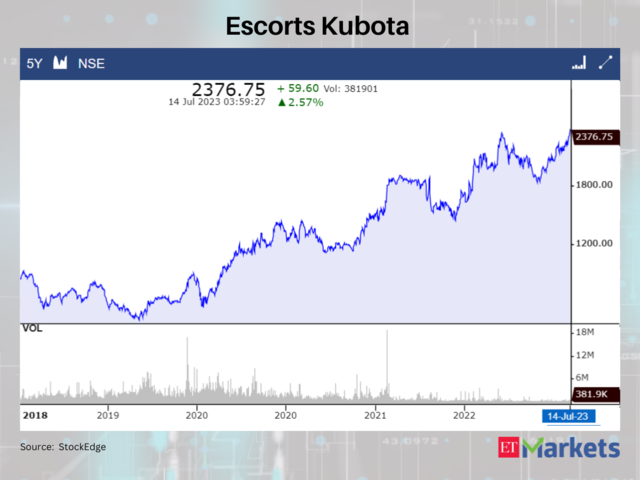 Escorts Kubota