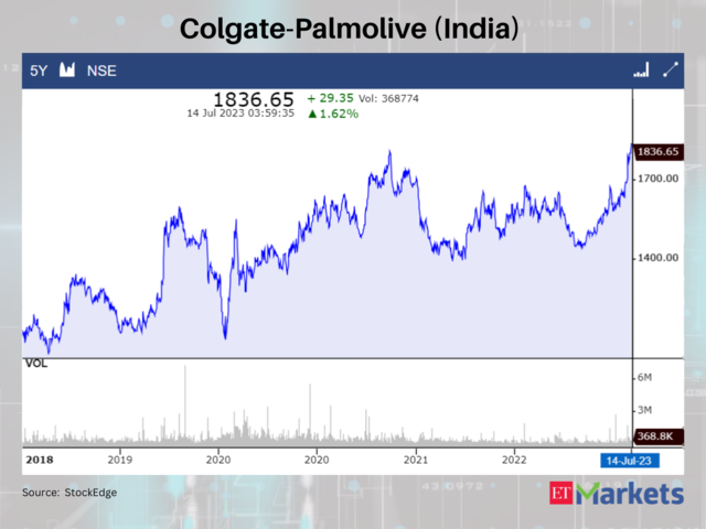 Colgate-Palmolive (India)