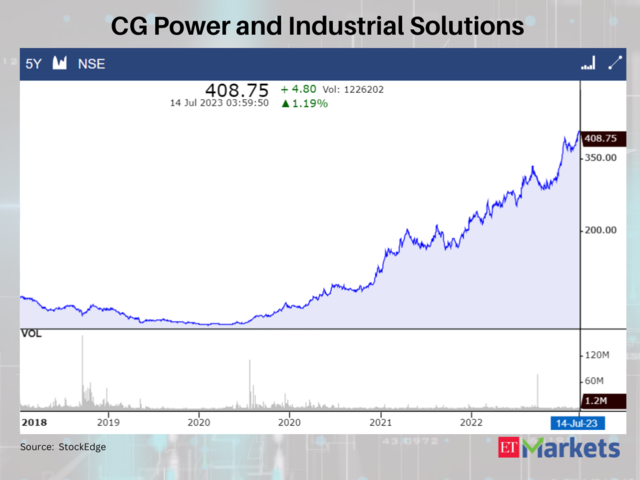 CG Power and Industrial Solutions