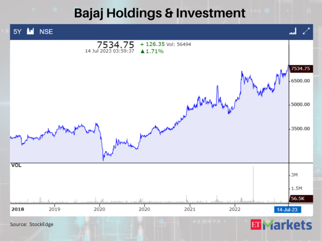 Bajaj Holdings & Investment