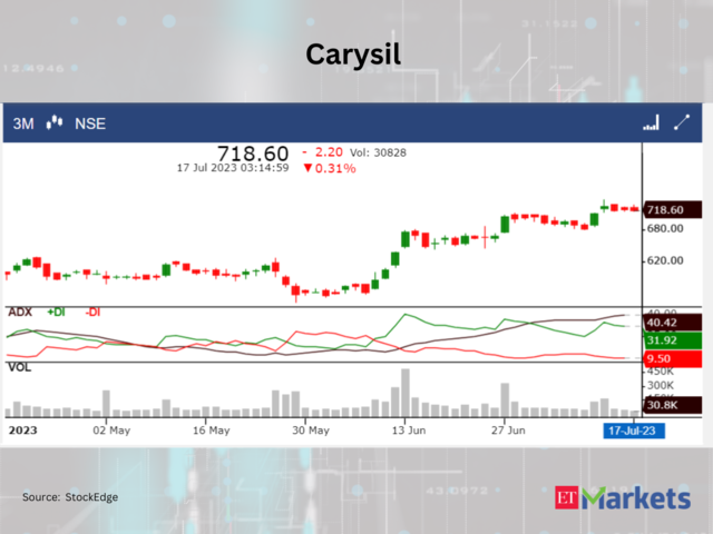 ​​Carysil