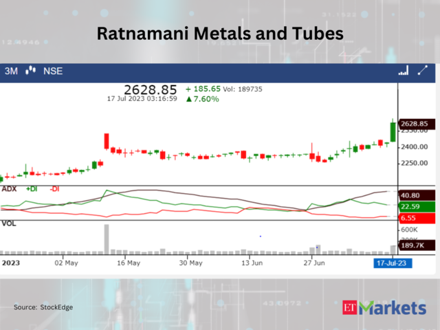 Ratnamani Metals and Tubes