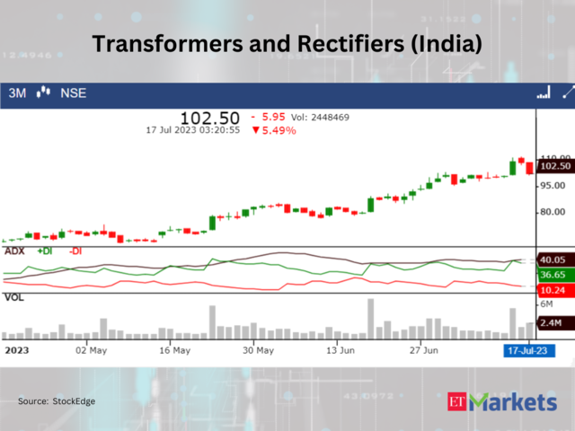 ​​Transformers and Rectifiers (India)