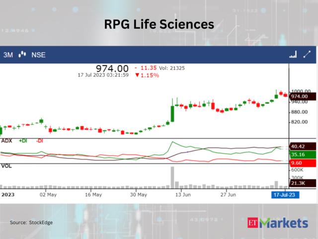 ​​RPG Life Sciences