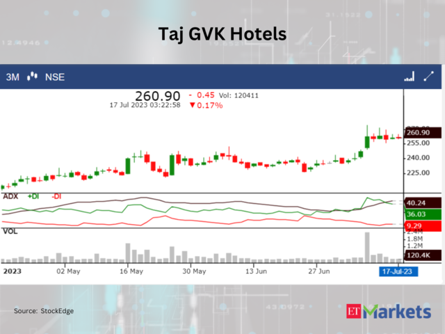 ??Taj GVK Hotels and Resorts