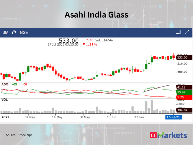​​Asahi India Glass