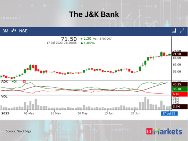 ​​The Jammu and Kashmir Bank