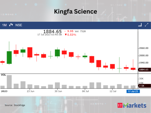 ​Kingfa Science and Technology