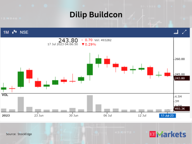 ​​Dilip Buildcon