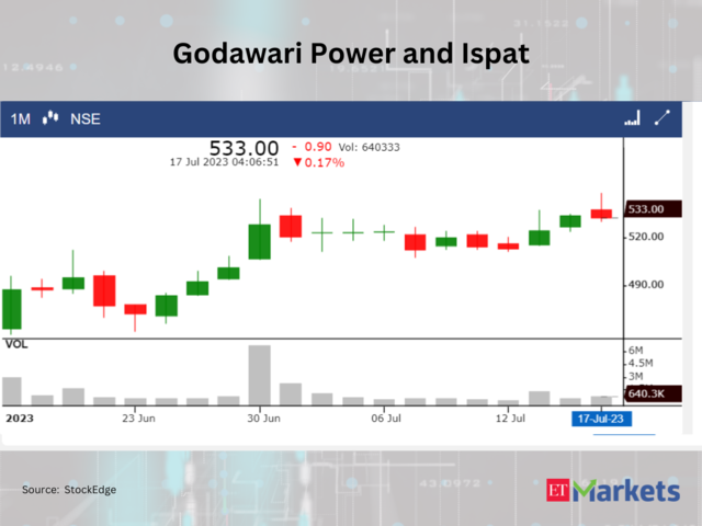 Godawari Power and Ispat